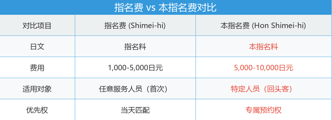 日本风俗用语之泡泡浴指名费完全科普 第4张