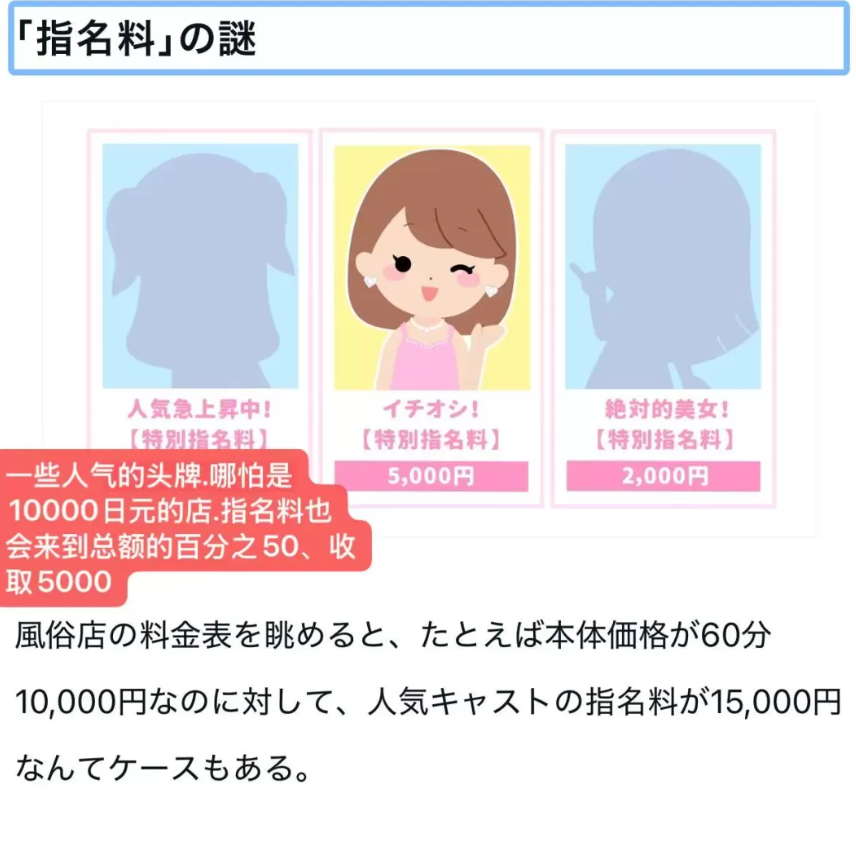 日本风俗用语之泡泡浴指名费完全科普 第2张